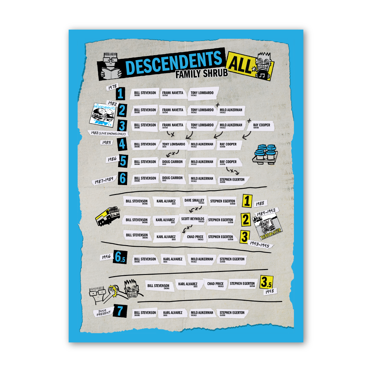 Descendents Time Capsule Bundle (Limited to 250)